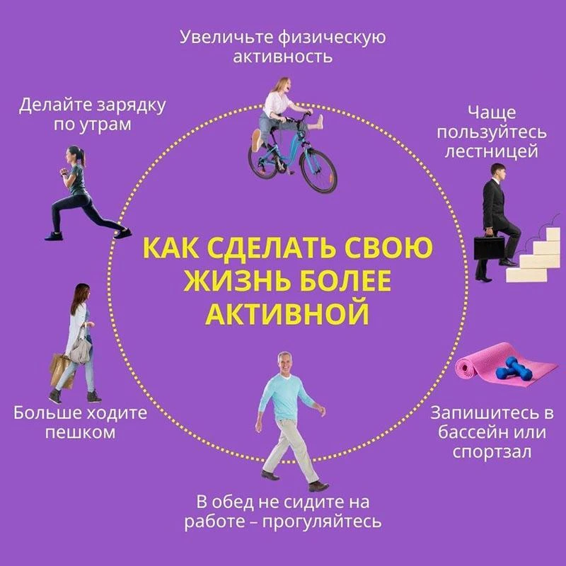 Как присоединиться к ЗОЖ?