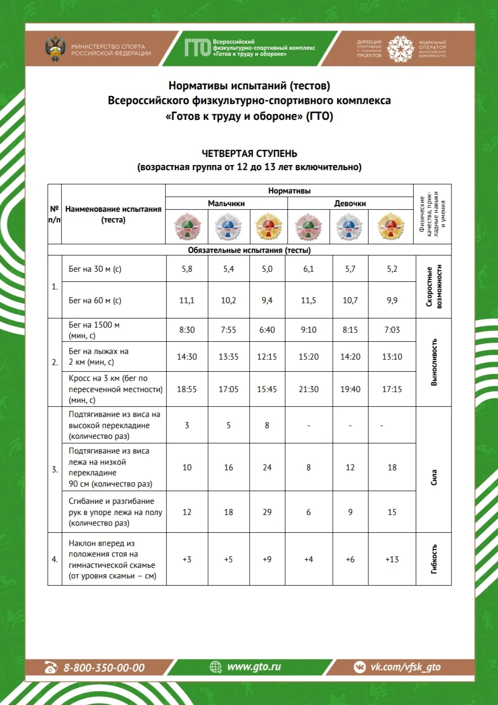 🏆 ГТО: Готов к труду и обороне! 🏆

Слышали про ГТО? Это не просто три буквы из прошлого, а целая с