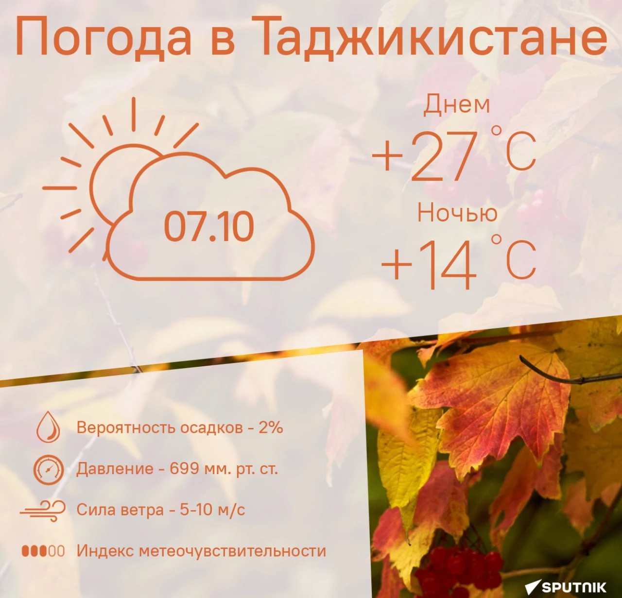 🌤Переменная облачность сохранится в Душанбе 7 октября.