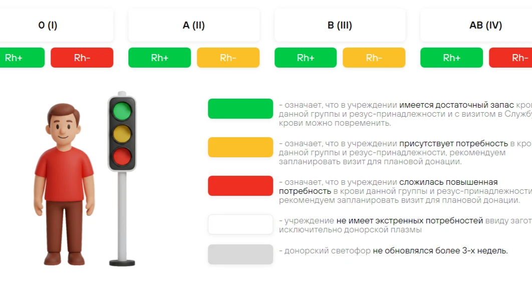 Уважаемые доноры!
 В понедельник 8 июня очень ждём доноров
с О(I) Rh(-) (первая отрицательная) и
🆘А