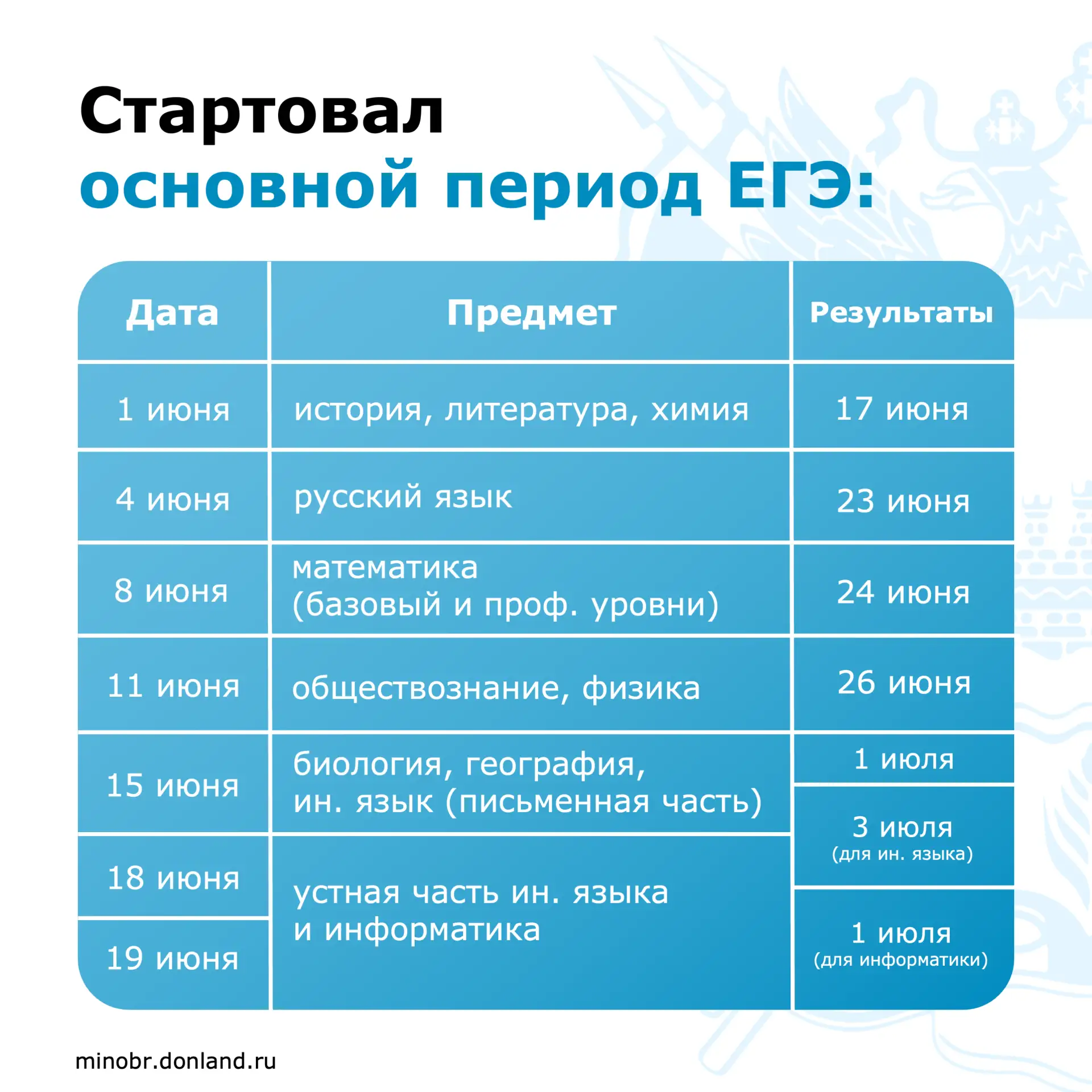 🎓 ЕГЭ-2026 в цифрах: основной период экзаменов стартовал