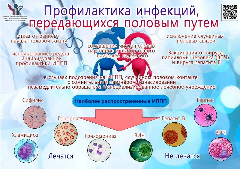 Важная информация о социально значимых заболеваниях
В современном мире важно знать о болезнях, котор