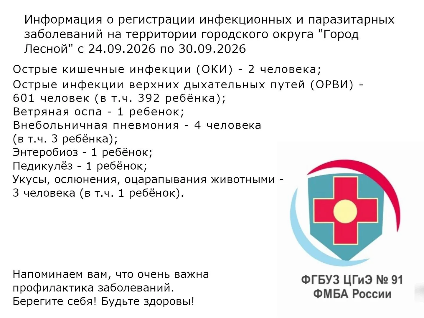 Центр гигиены и эпидемиологии № 91 поделился инфекционной статистикой за прошлую неделю...