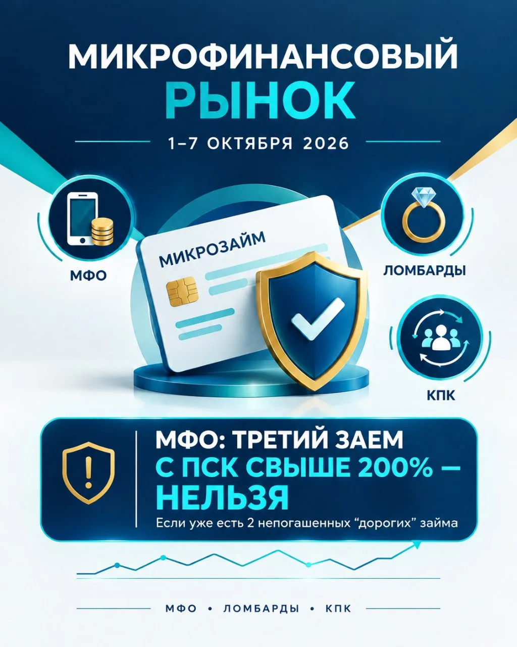 📌 Еженедельная сводка по микрофинансовому рынку