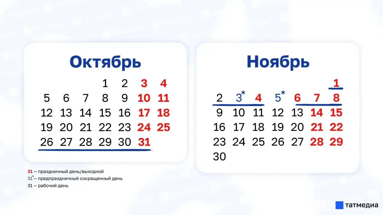 Школьники Татарстана будут отдыхать 13 дней на осенних каникулах.