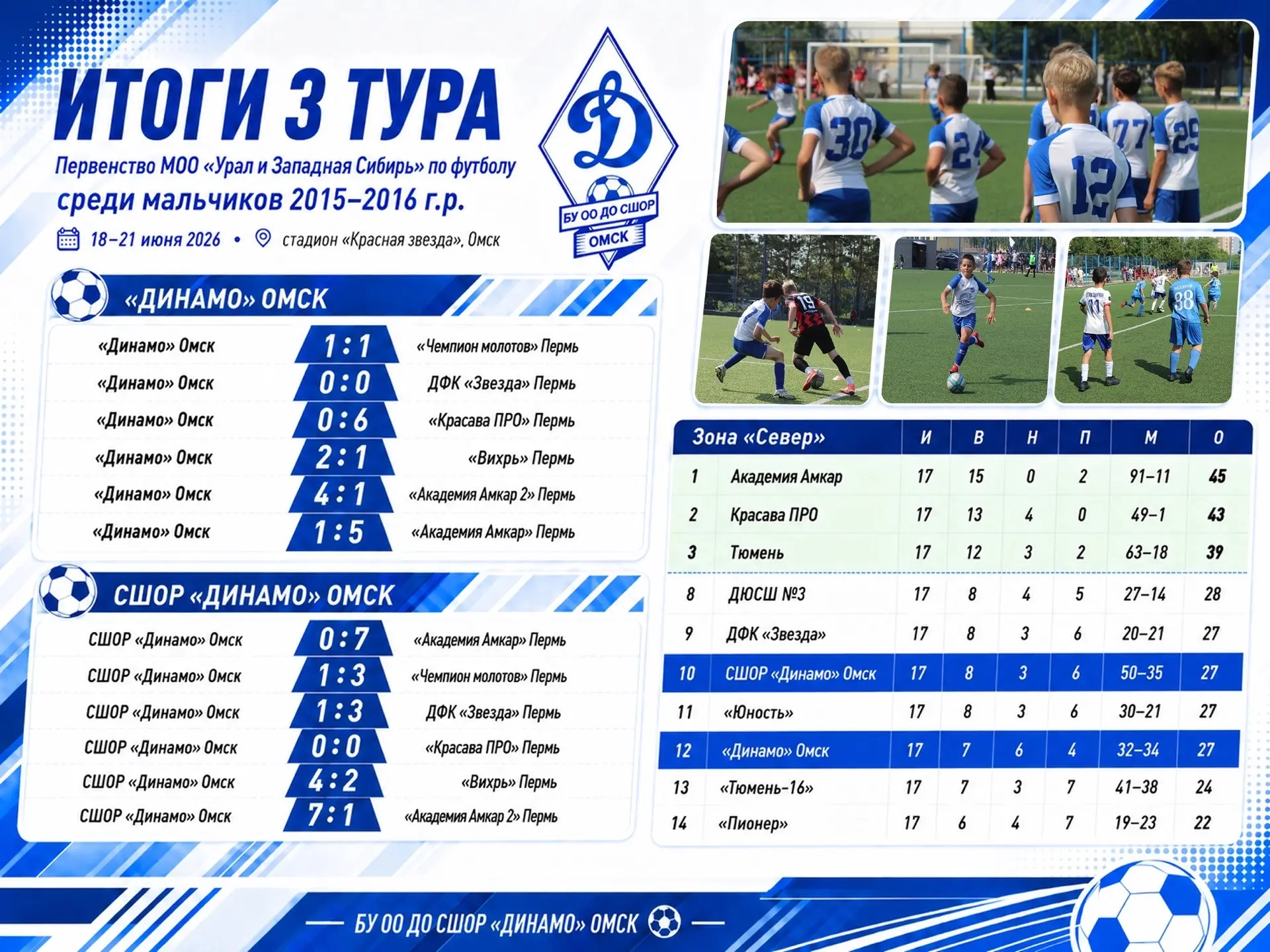 ⚽ Итоги 3 тура 2015–2016 г.р.

С 18 по 21 июня в Омске на стадионе «Красная звезда» прошли матчи 3 т