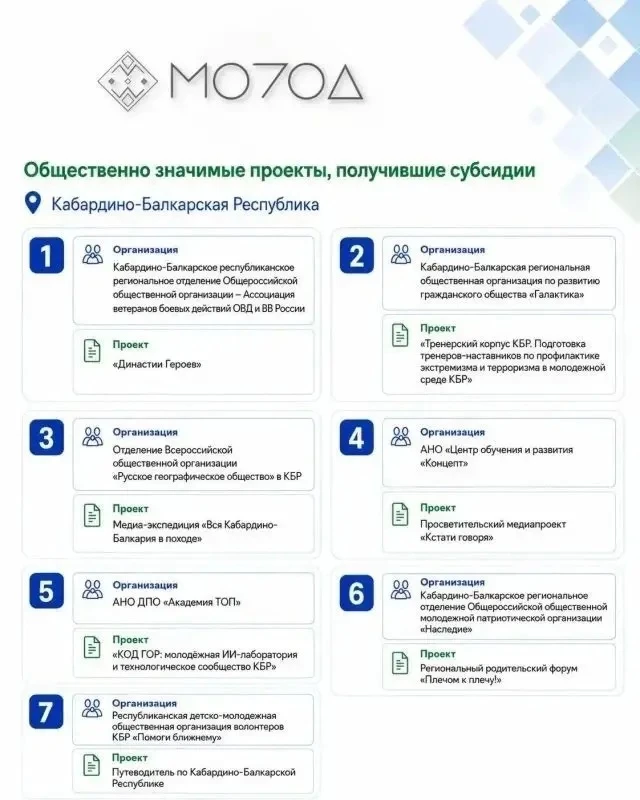 Объявлены победители конкурса субсидий для НКО в КБР на 2026 год