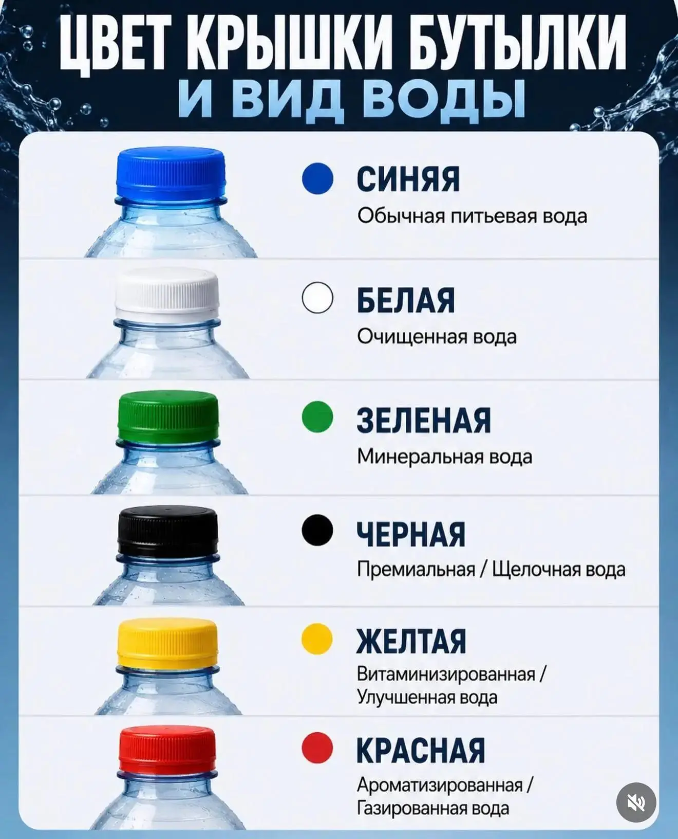 Как цвет крышки связан с видом воды.