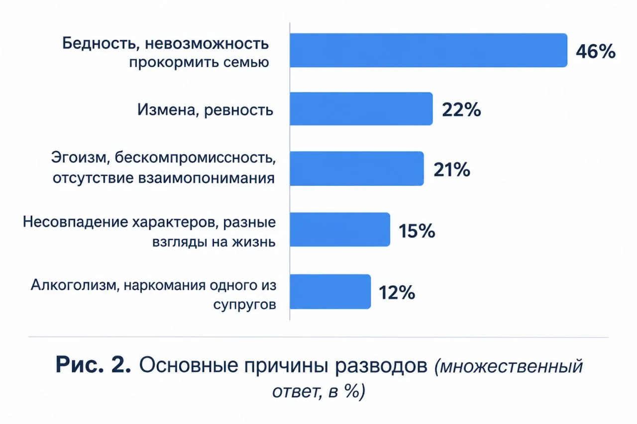 💸 «Нет машины — нет отношений»: финансовое положение мужчины стало одной из главных пр...