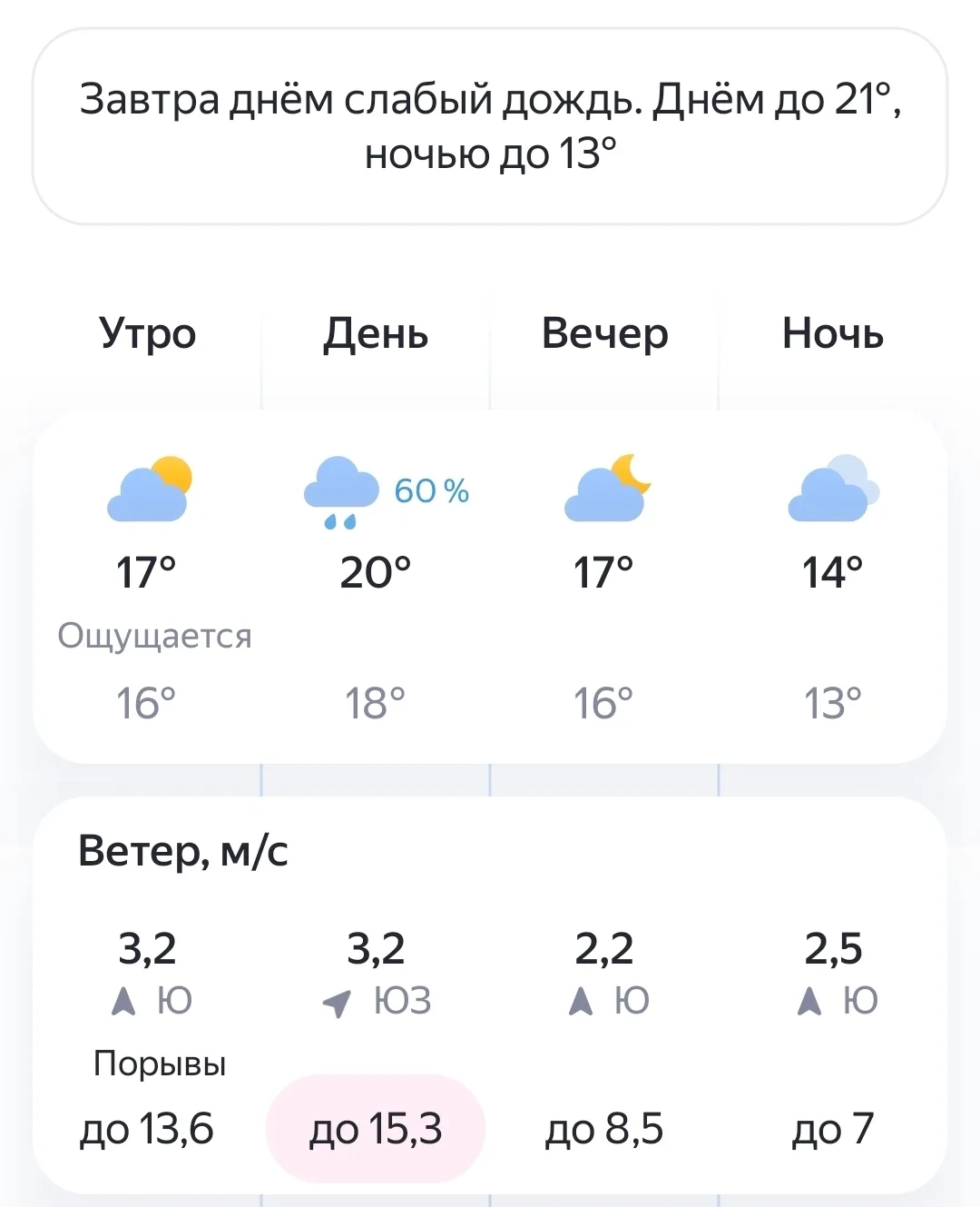 🌧Погода в Чебоксарах на 4 Сентября
