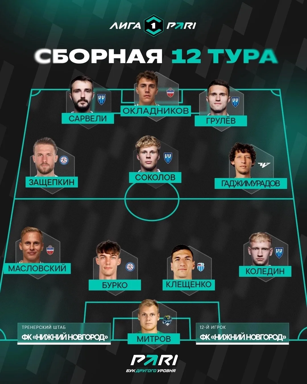 Встречаем сборную лучших игроков 1️⃣2️⃣ тура Лиги PARI 👀