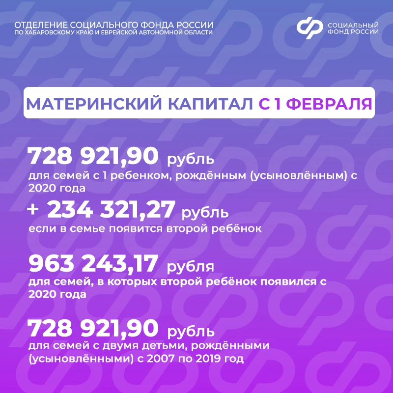 📈 С 1 февраля размер материнского капитала увеличился на 5,6%  👍 Индексация прошла автоматически, ни