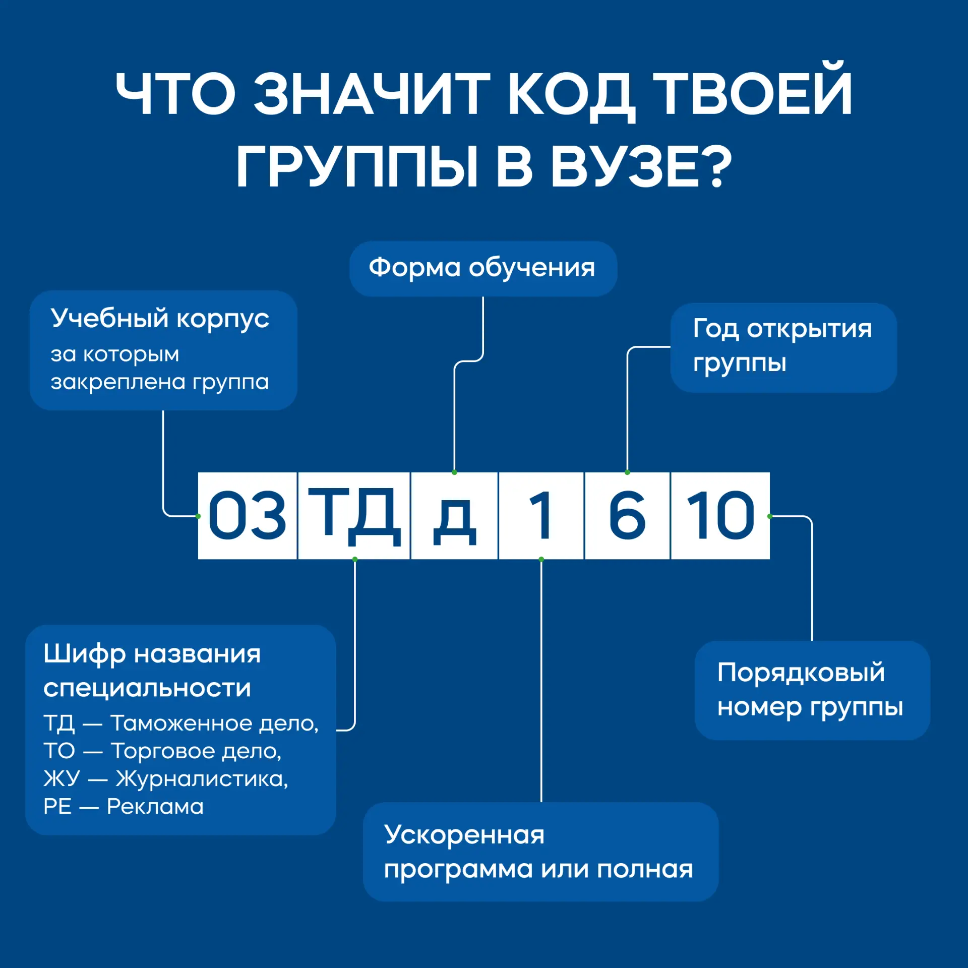 Номер группы – просто набор букв и цифр? Не совсем! 🔎