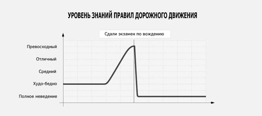 В России изменятся правила сдачи экзамена на права. С 1 марта 2027 года во время теорет...
