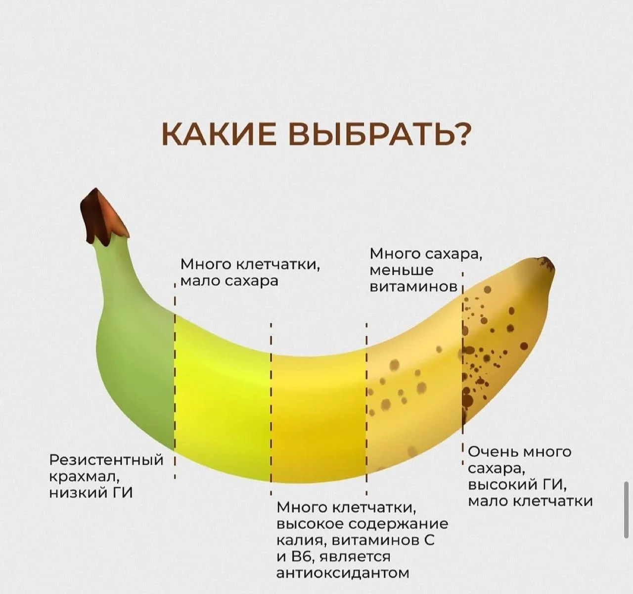 ❗Банановый блиц-опрос. Помните, каким дефицитом раньше были бананы? Кажется, мы их ели в самой полез