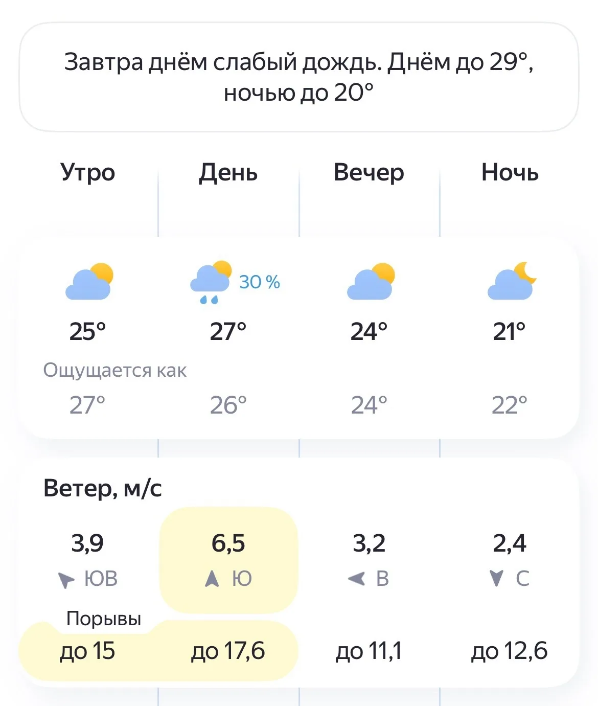 🌧Погода в Чебоксарах на 25 Июля