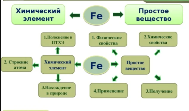 краткий конспект к заданию №1 в картинках👆