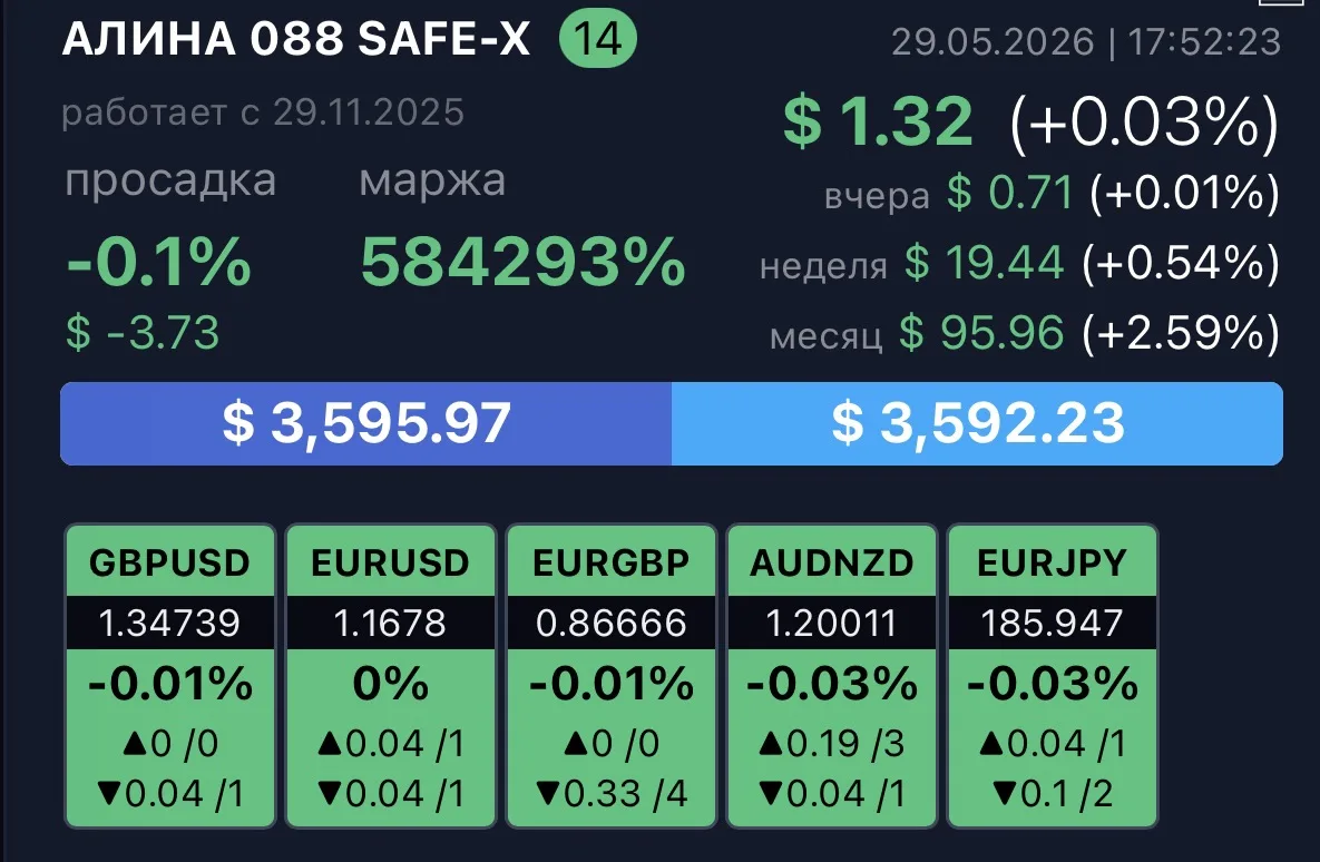 Результат за май 📈