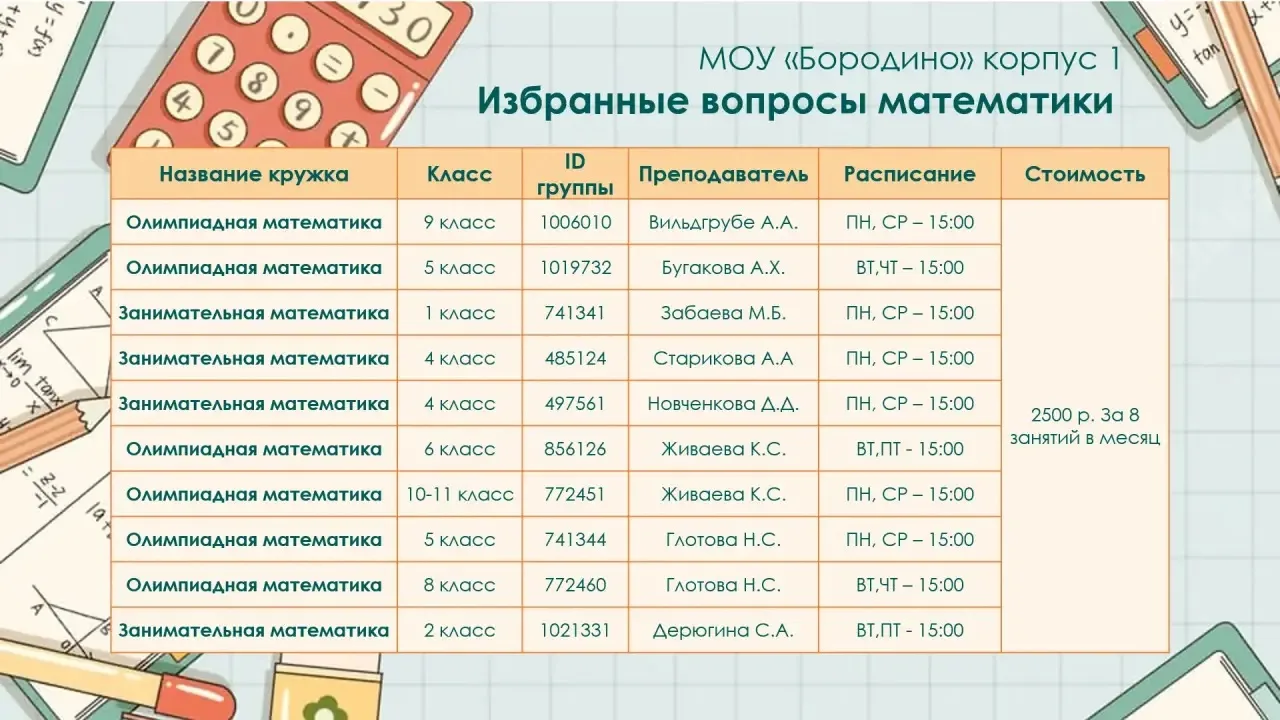 Открыта запись на кружок "Избранные вопросы математики".