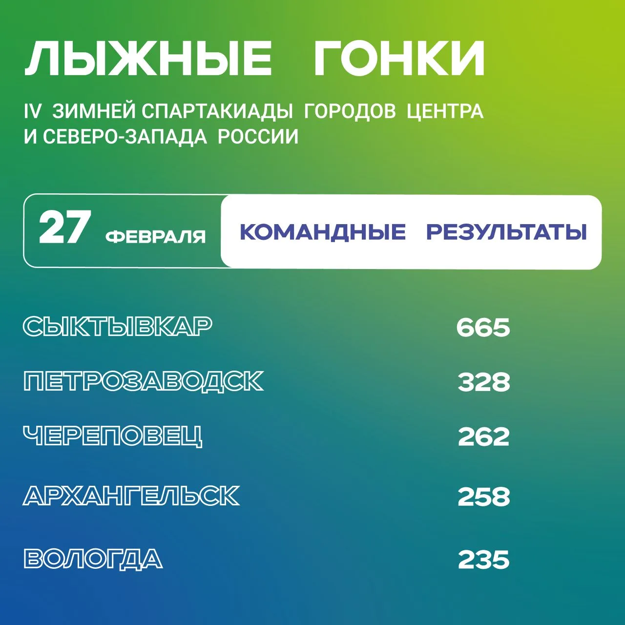 #ЗимняяСпартакиадаВологда #СоюзГородов #НаСпортеВологда