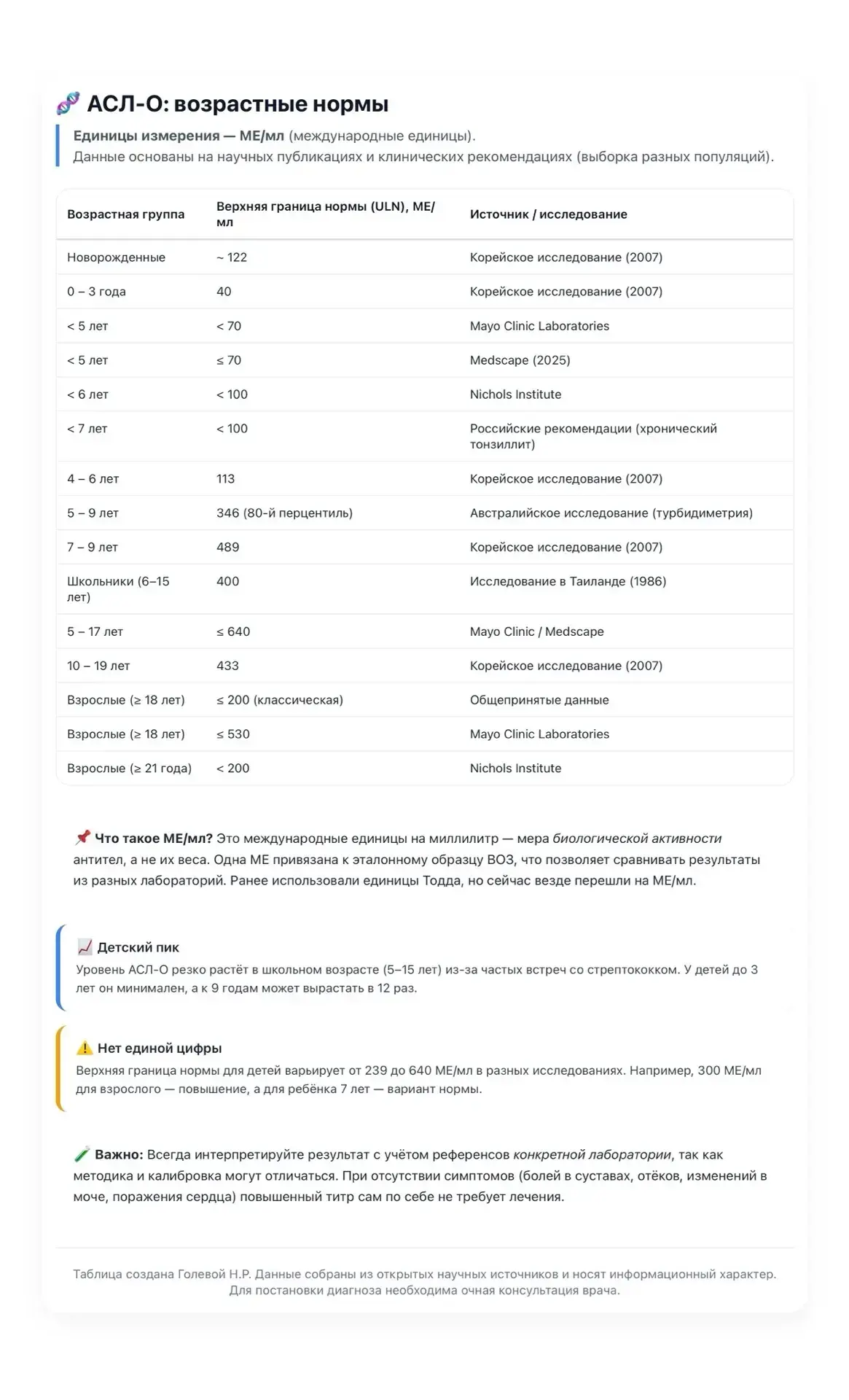 🧬 АСЛ-О: разбираемся раз и навсегда