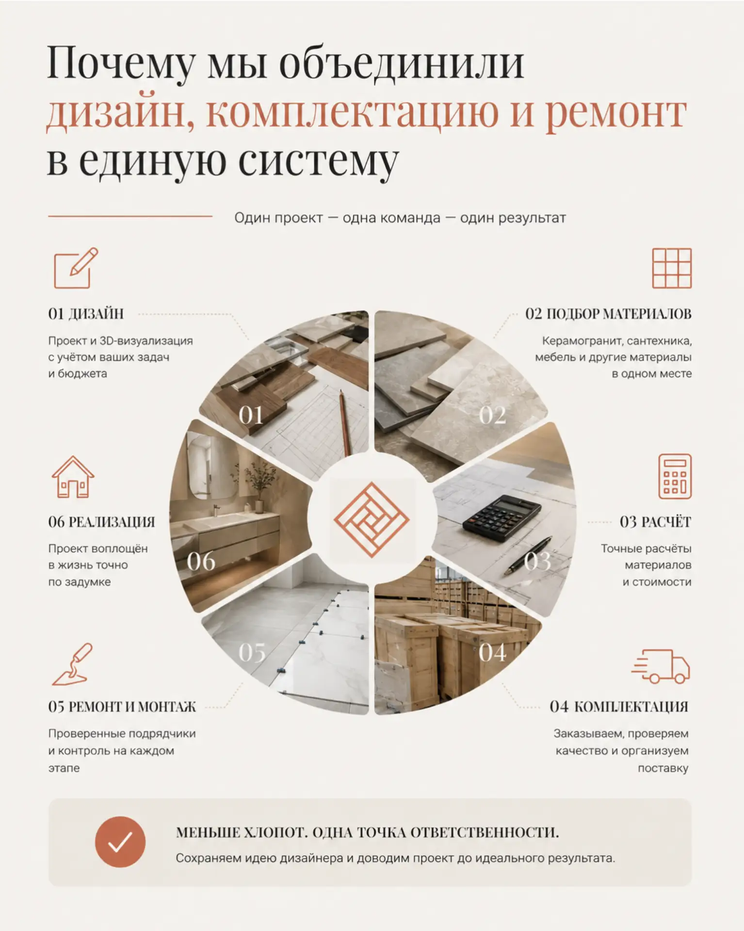 Можно сделать ремонт без десятков подрядчиков.