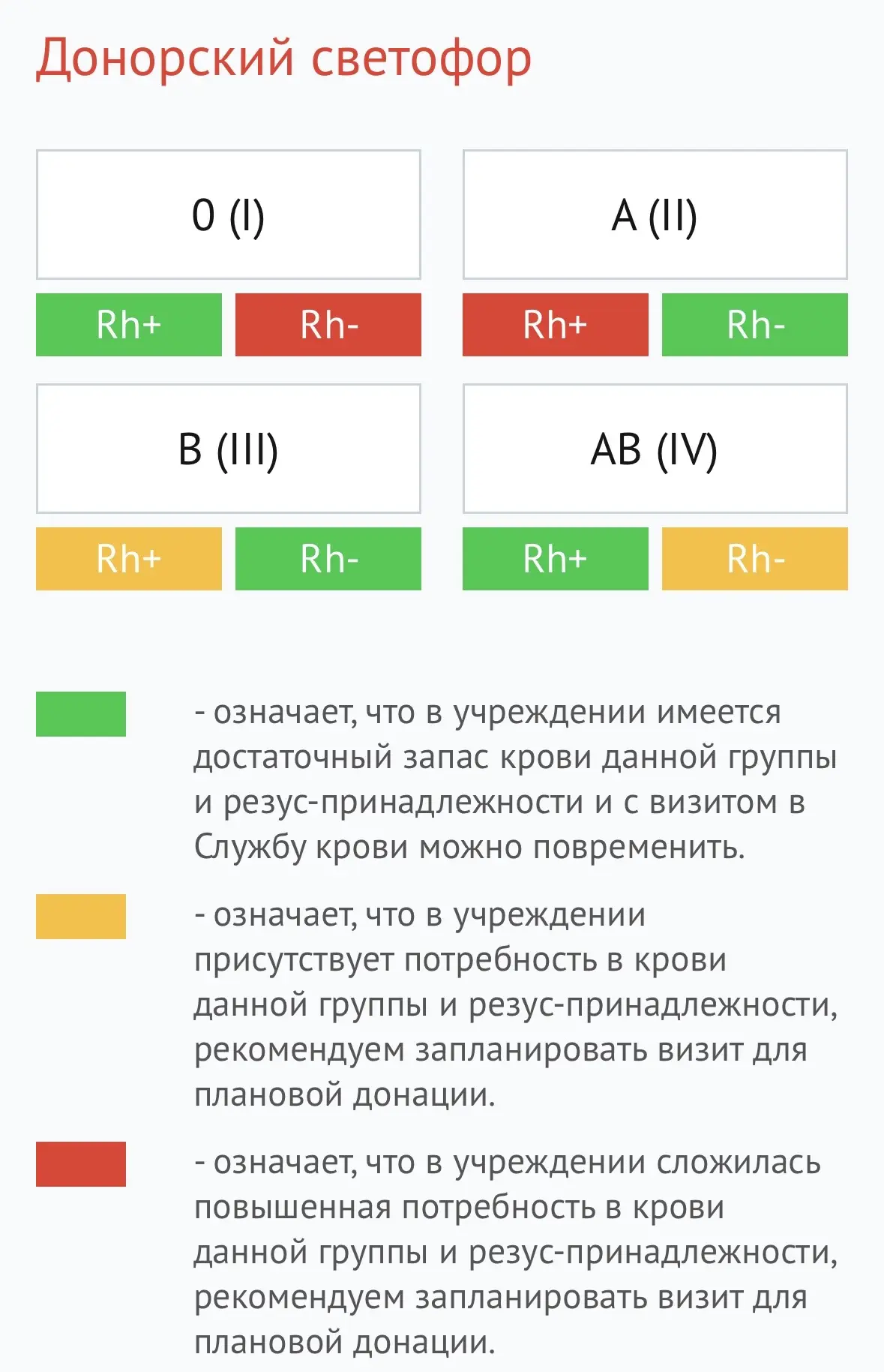 Актуальный донорский светофор с 20.01.2026г. с изменениями.  Просим посетить Центр крови доноров с В