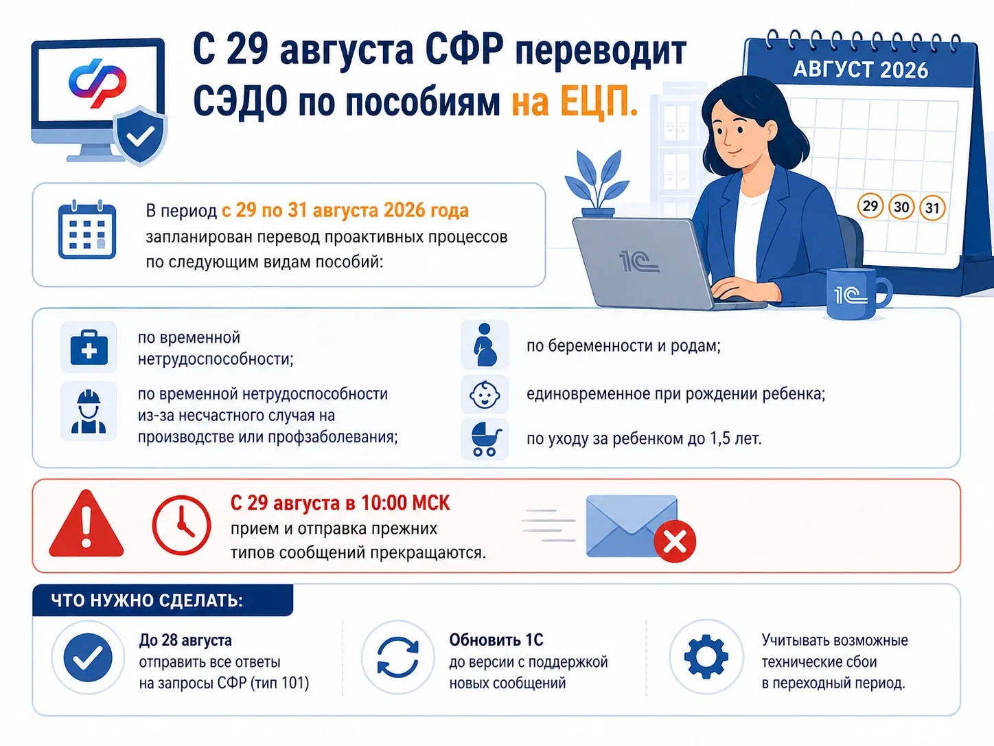 Дайджест ЦКП: ЭПД, НДС и СФР