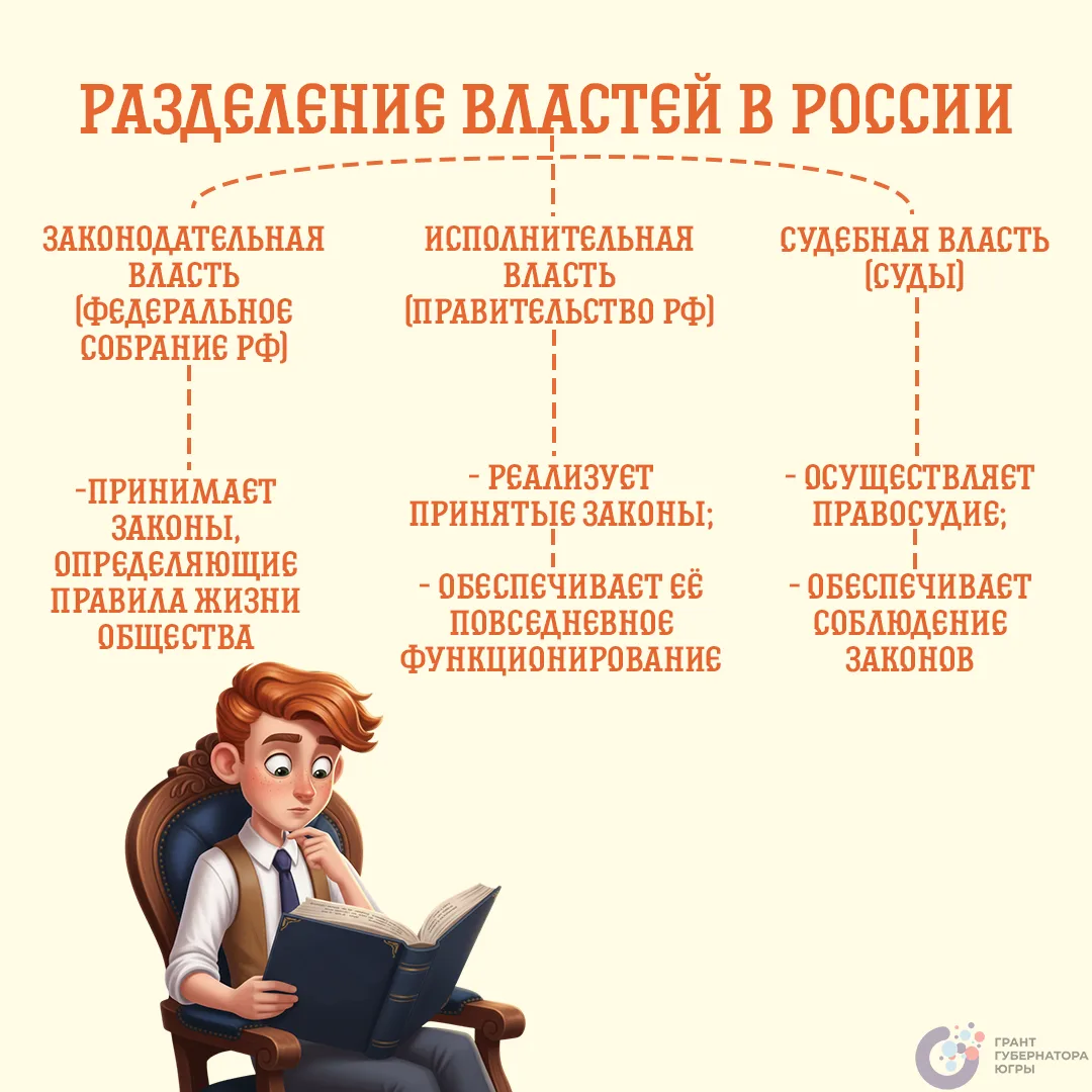 Привет, юные граждане! 👋 Вы когда-нибудь задумывались, кто главный в нашей стране?   Конечно, Презид