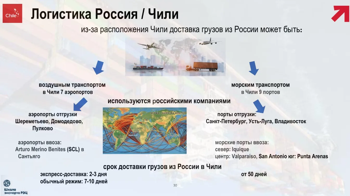 Логистика в Чили.