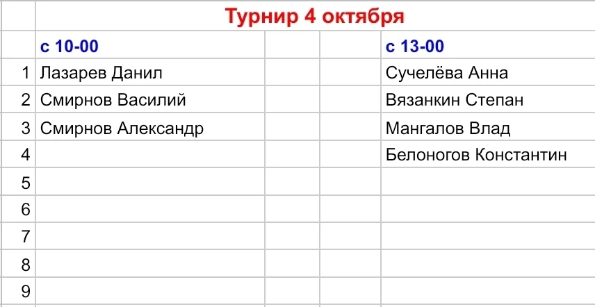 Предварительные списки игроков на воскресеный турнир на Южном берегу. Записаться можно ...