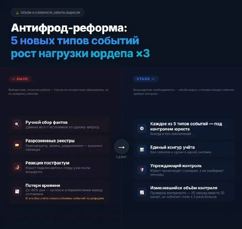У Юрдепов появился ещё один слой обязательной рутины

Из-за нового порядка обмена данными с бюро кре