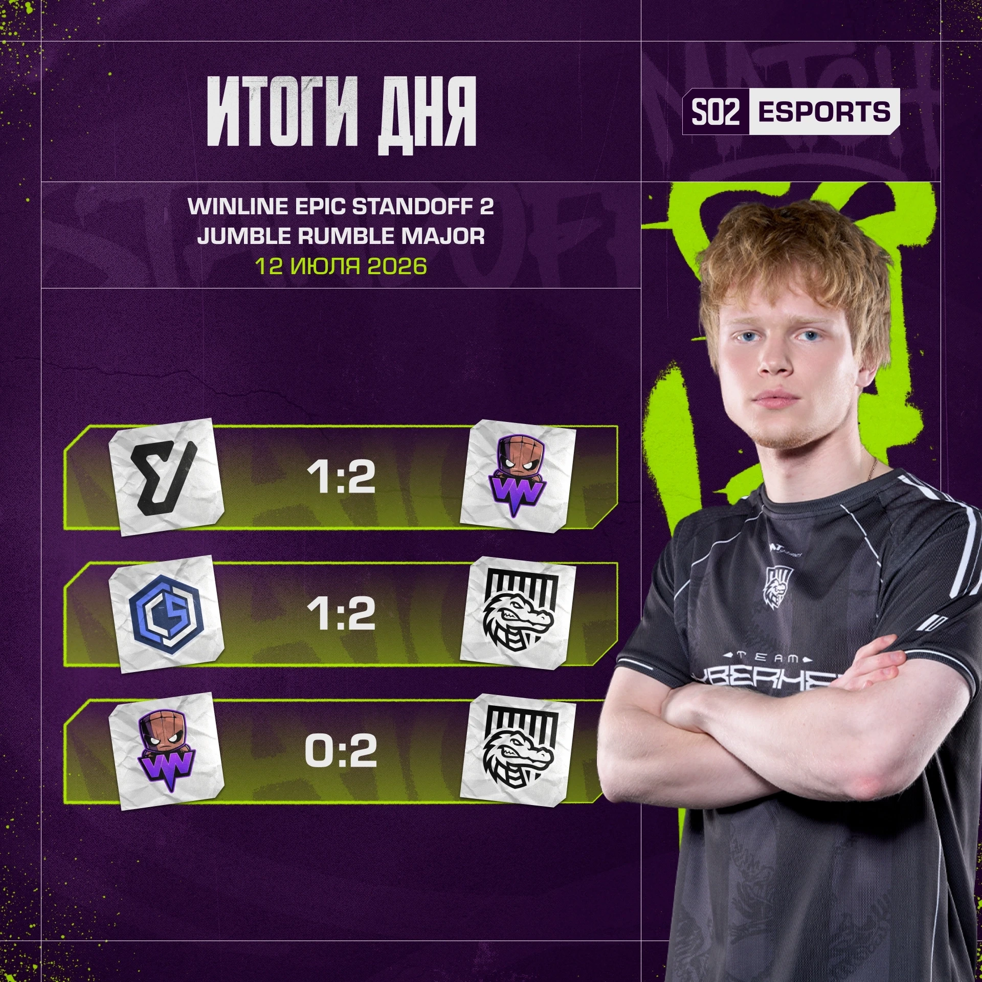🏆 Поздравляем победителей сегодняшних матчей! 

В плей-офф мажора попали: 

• Alpha 7 
• Mafiozy eS