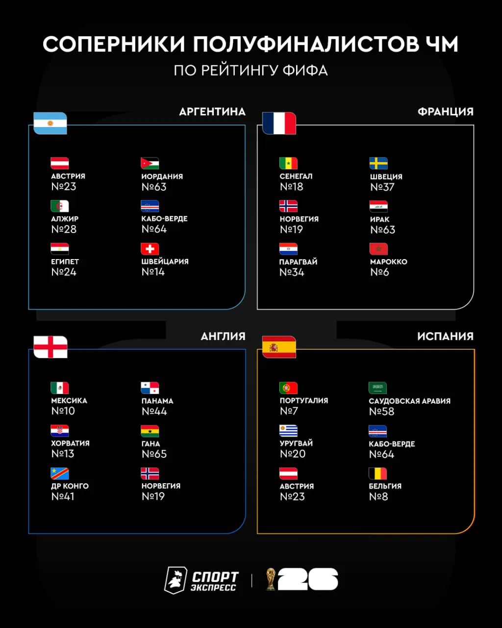 Изображение 1 к публикации «Пас из-за границы | Чемпионат Мира 2026»
