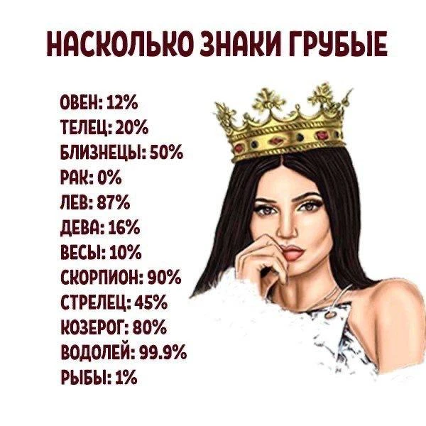 Насколько знаки грубые?