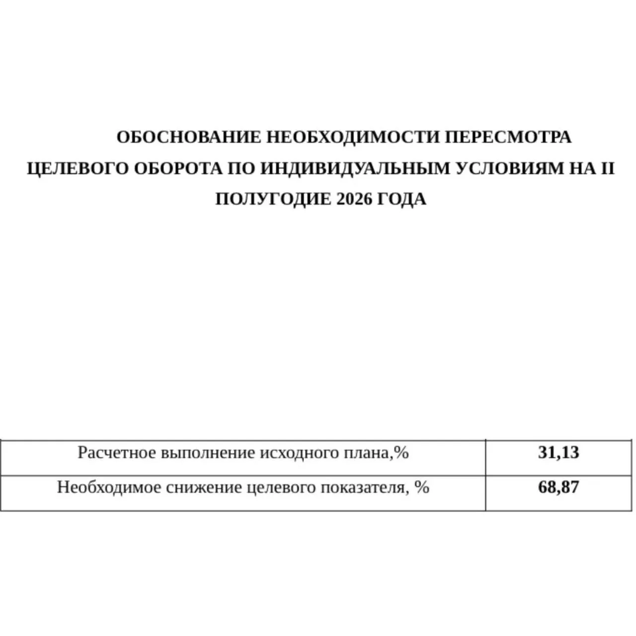 Что лучше изменить план по ИУ, отодвинуть срок или совсем выйти из игры?