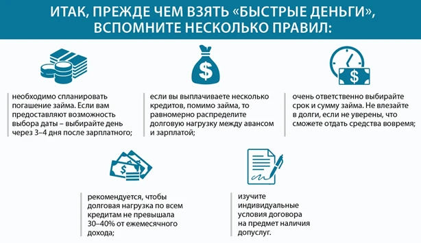Памятка заемщику