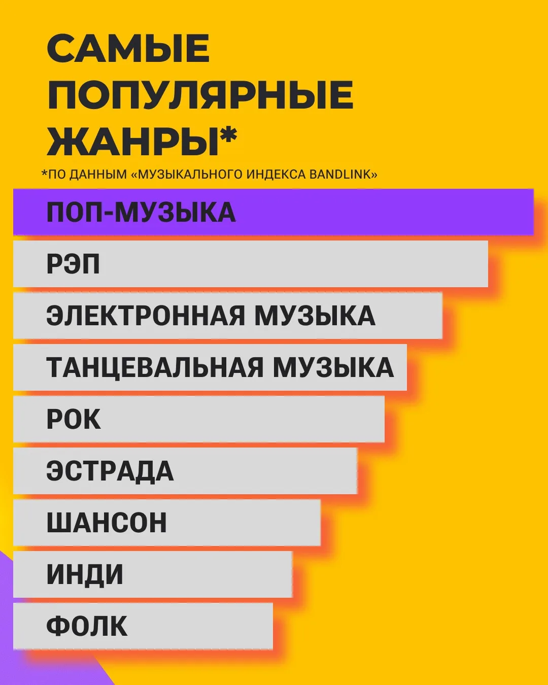 Музыкальный индекс BandLink подвёл итоги первого квартала и рассказал, что слушали росс...
