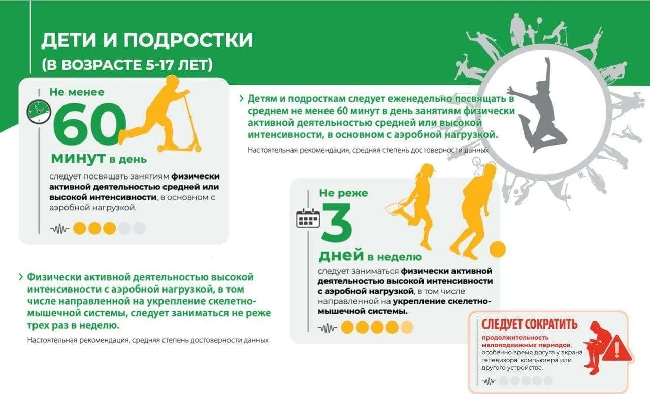 Дети и подростки (в возрасте 5–17 лет)