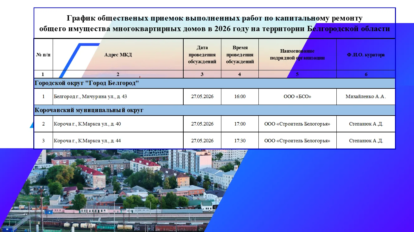 ✅️График общественной приемки выполненных работ по капитальному ремонту общего имуществ...