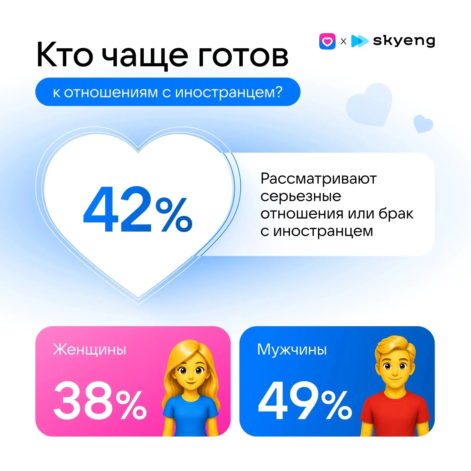 Love is… Изучать другой язык ради отношений с человеком.