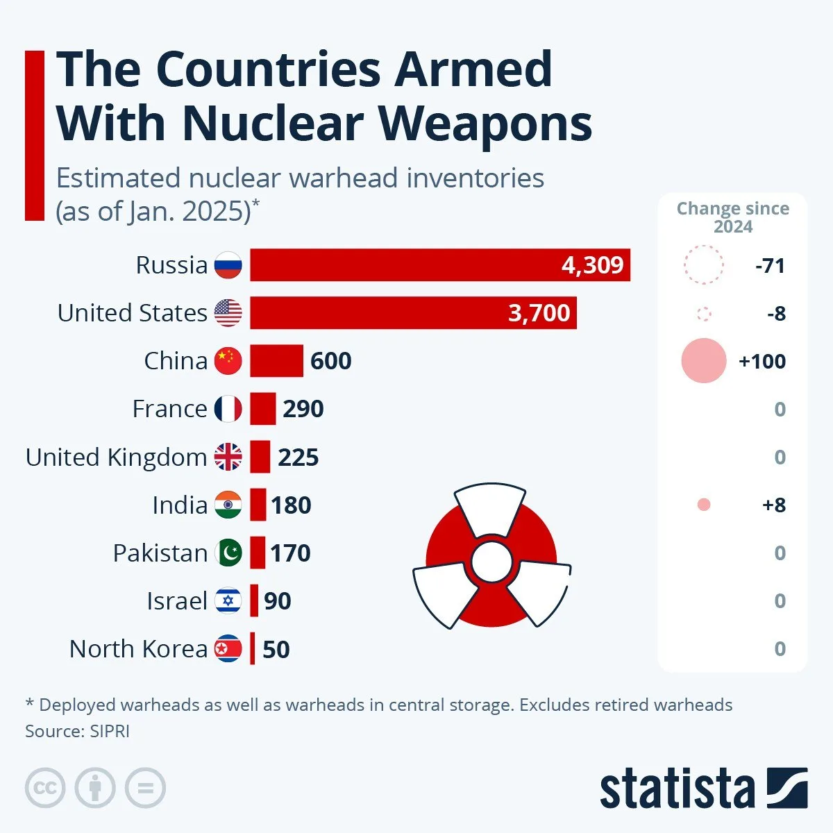 🇸🇦☢Ещё один шаг Саудовской Аравии к ЯО: сделка Трампа с королевством по ядерной прогр...