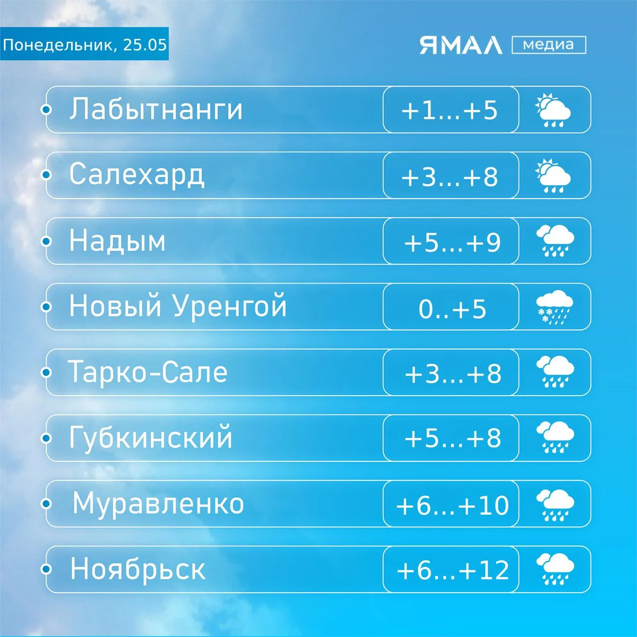 🌦 Плачущее небо разделяет с нами тоску по пролетевшим выходным  Если задуматься о том, что погода пе