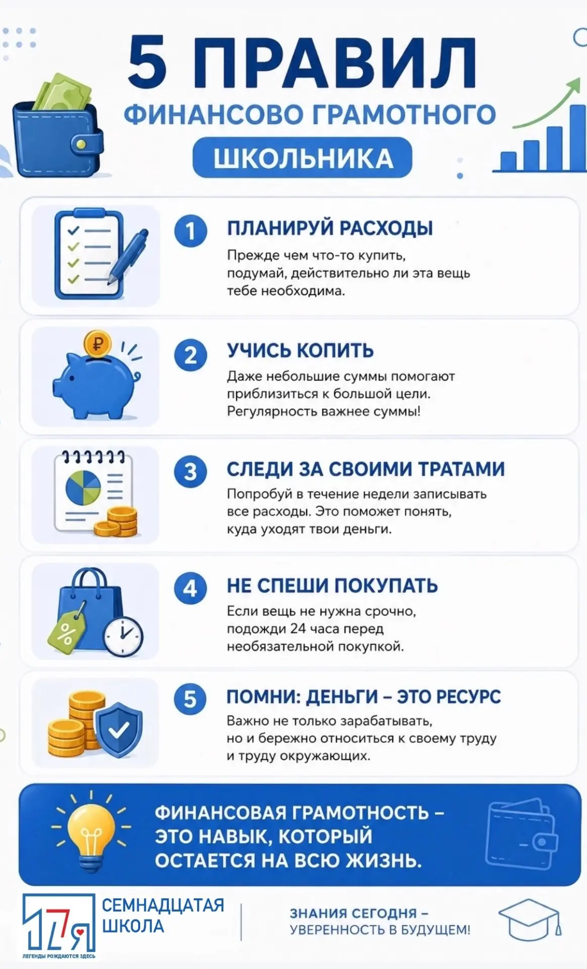 Тратьте с умом

Лето — это не только отдых, но и первые финансовые эксперименты. Подработка, помощь 