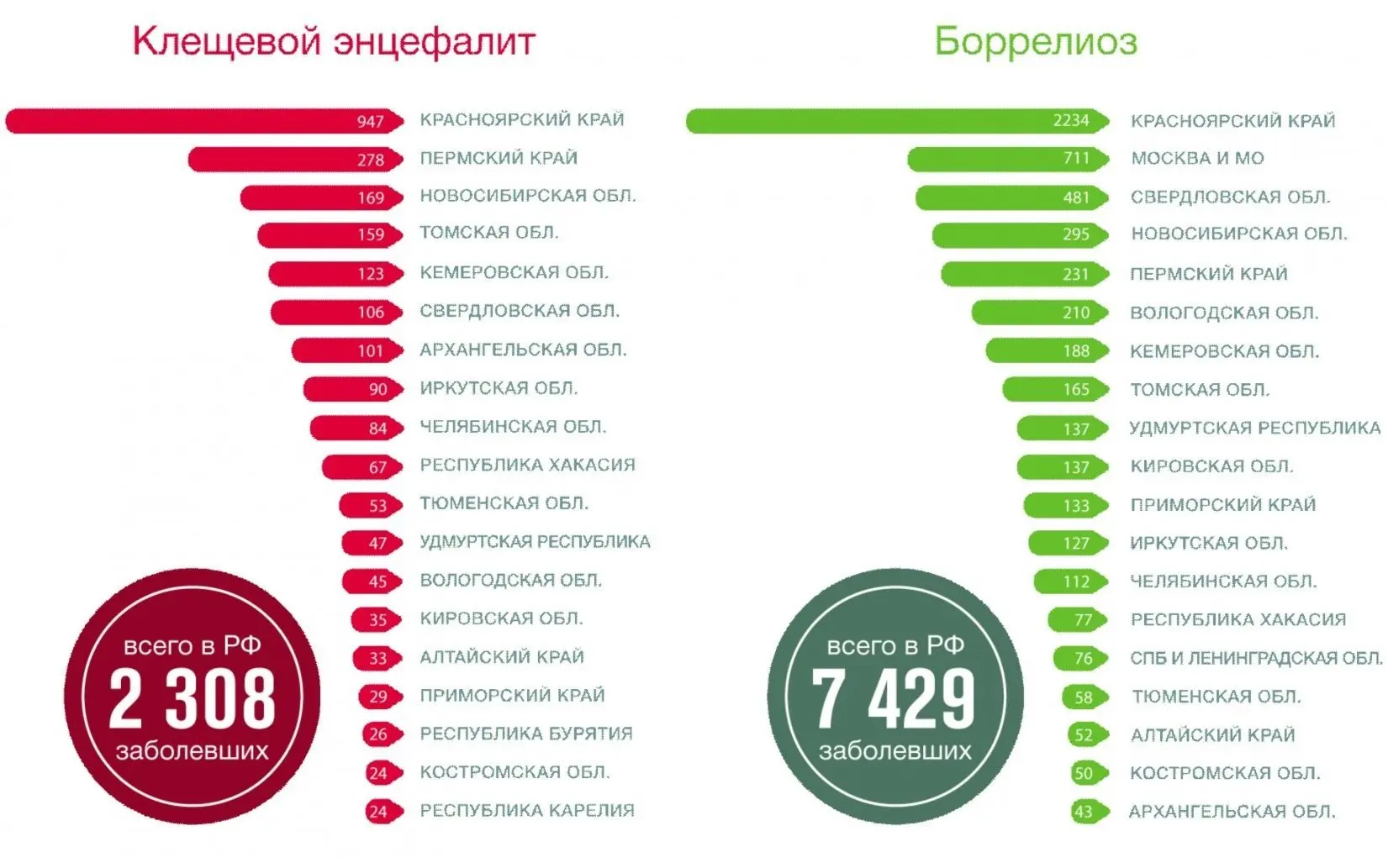 🐞 АНТИКЛЕЩ: Почему этот продукт стал хитом сезона?