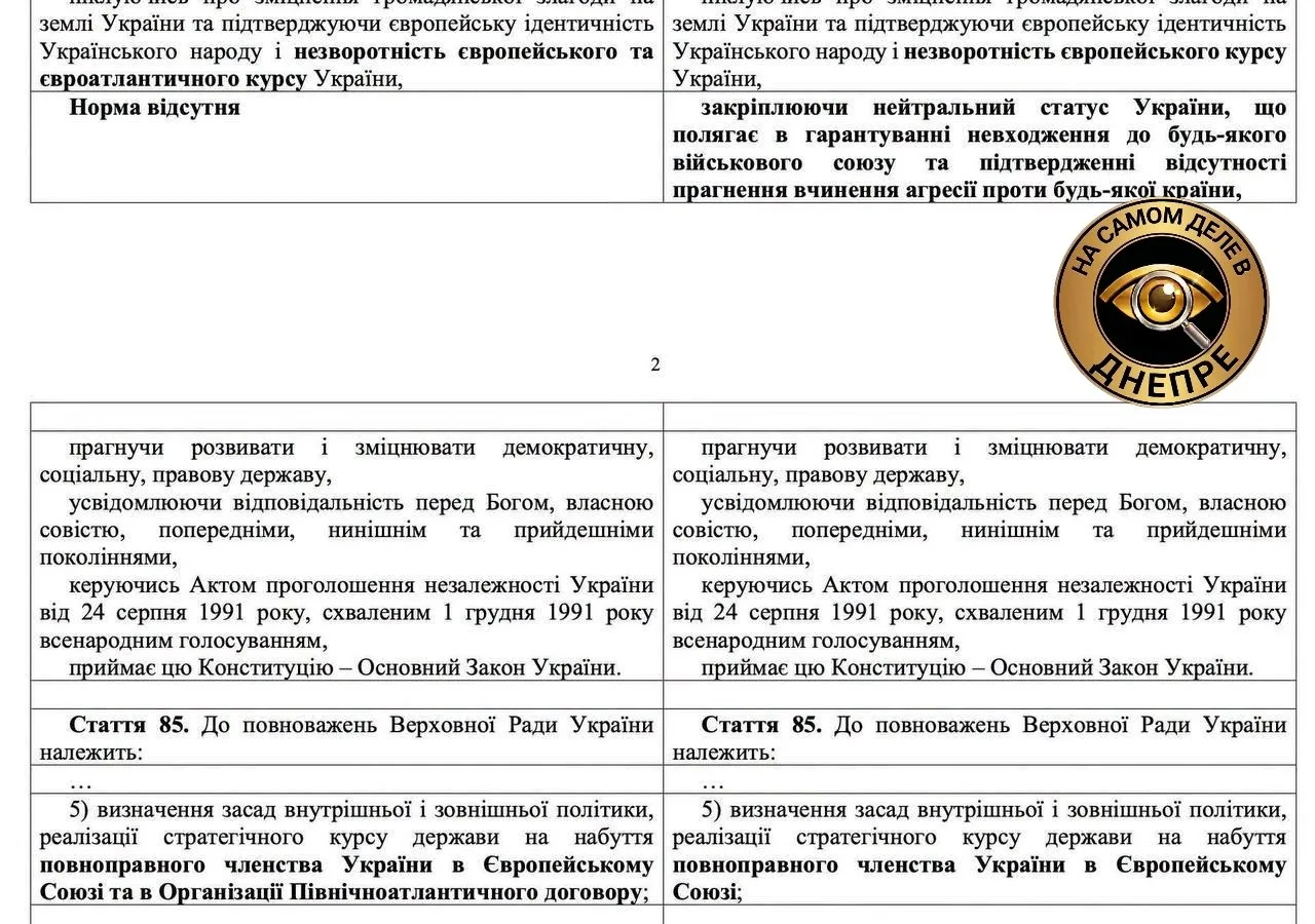 🇺🇦 В Раду внесли законопроект о нейтральном статусе Украины
