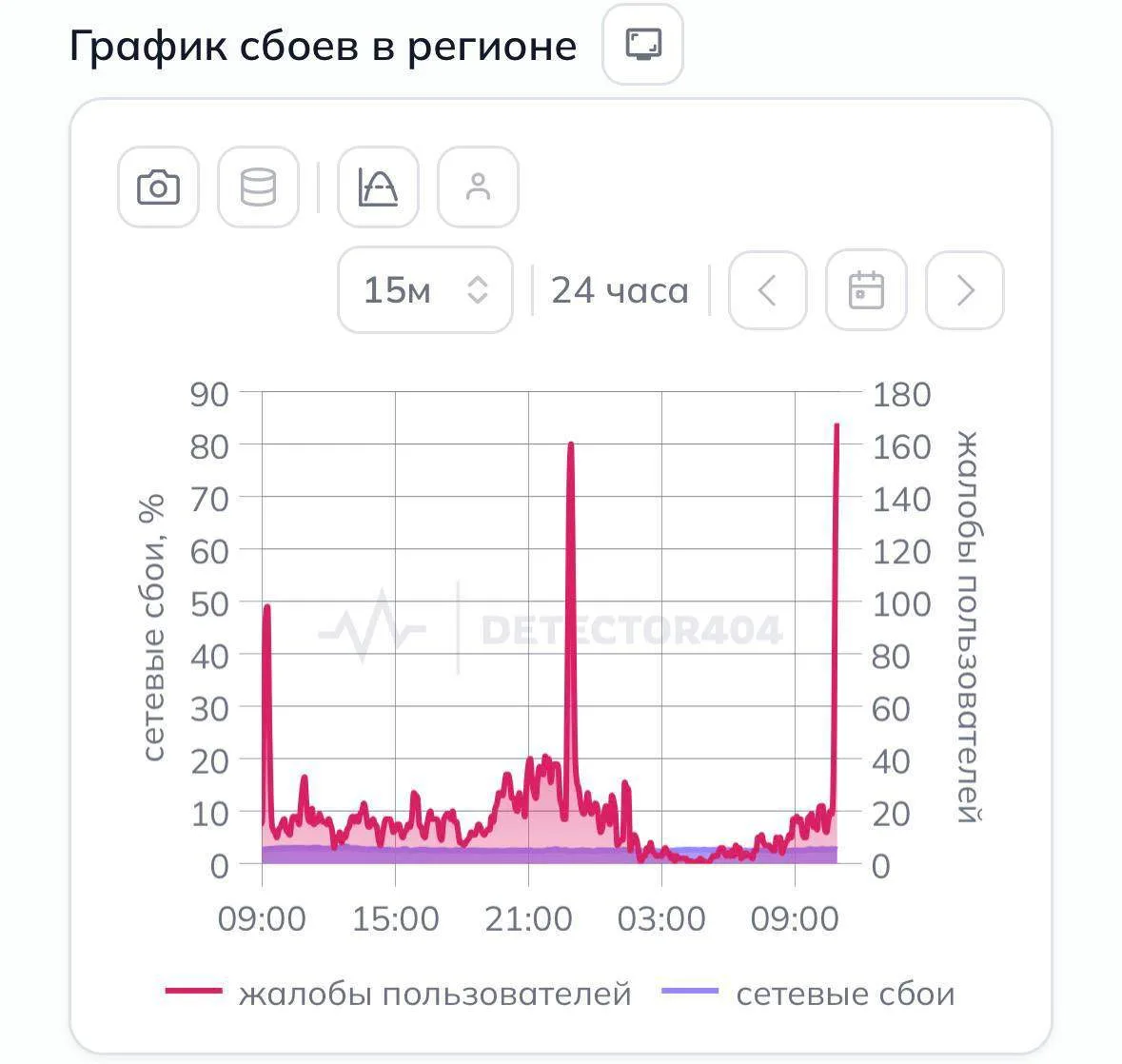 В Санкт-Петербурге пропал мобильный интернет  Жители Санкт-Петербурга столкнулись с перебоями в рабо