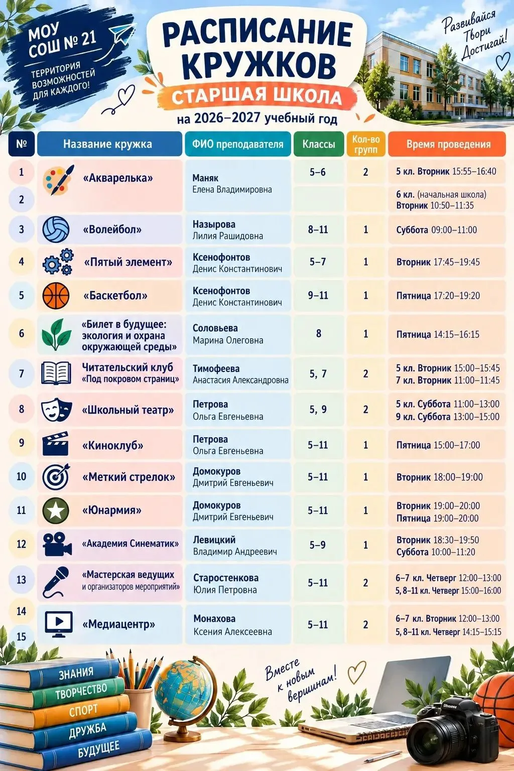 Уважаемые родители! Напоминаем, что в школе проводятся на бесплатной основе дополнитель...