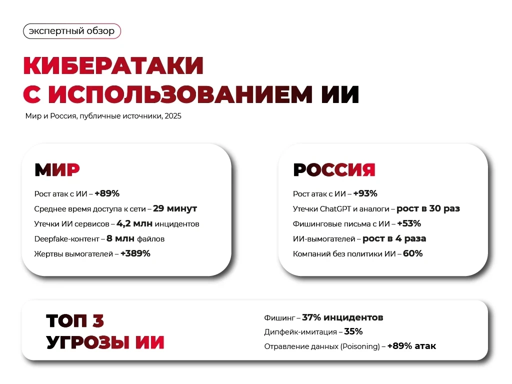 Кибербезопасность: банкинг, авиаперевозки и нейросети

Продолжаю идти по следам ПМЭФ-2026. Увидел, ч