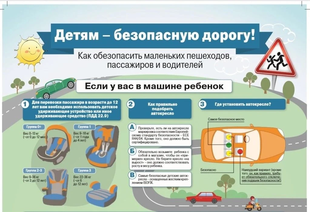 Каждый родитель знает, что машина — это зона повышенной опасности, особенно для маленьк...